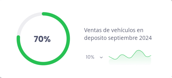 Ventas de vehículos